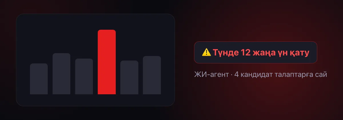 ЖИ-агент: түнде 12 жаңа үн қату, төрт кандидат бос орын талаптарына сай