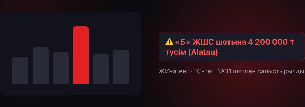 ЖИ-агент: Alatau City Bank-тегі «Б» ЖШС шотына «Клиент» ЖШС-тен 4 200 000 ₸ түсім, 1С-тегі №31 шотпен салыстырылды
