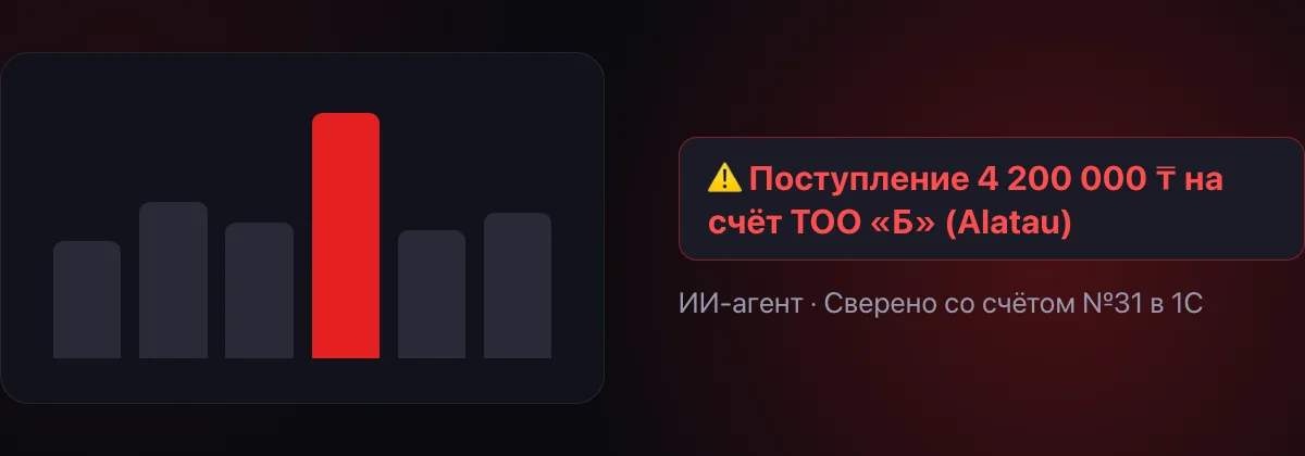 ИИ-агент: поступление 4 200 000 ₸ на счёт ТОО «Б» в Alatau City Bank от ТОО «Клиент», сверено со счётом №31 в 1С
