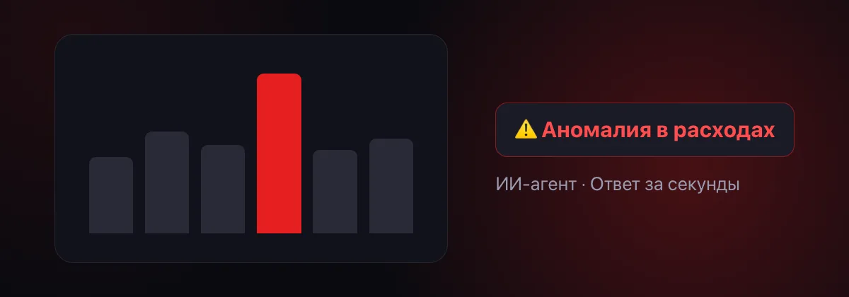 ИИ-агент подсвечивает аномалию в расходах до того, как она стала проблемой