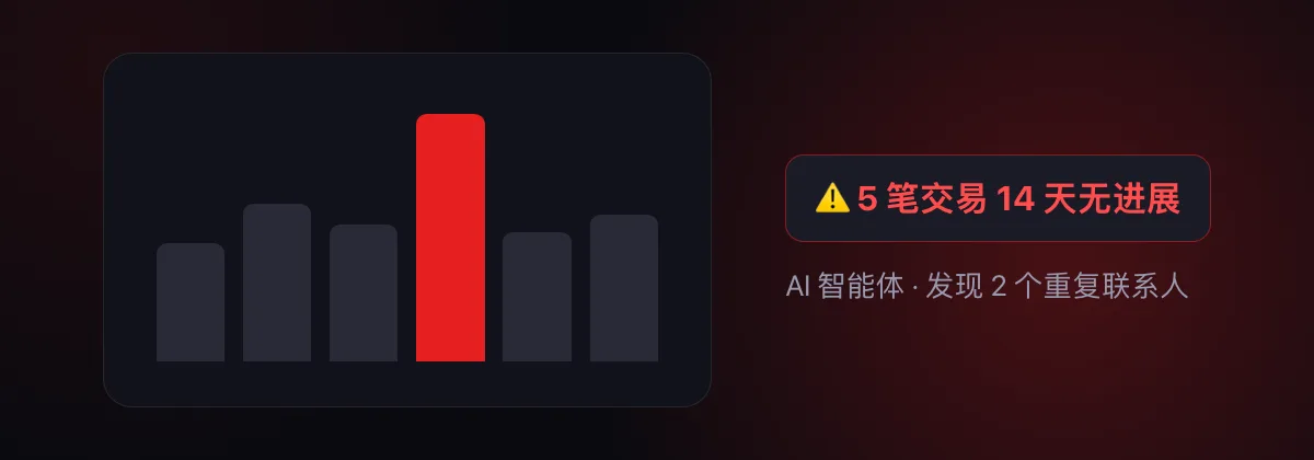 AI 智能体发现五笔交易两周无进展以及两个重复联系人