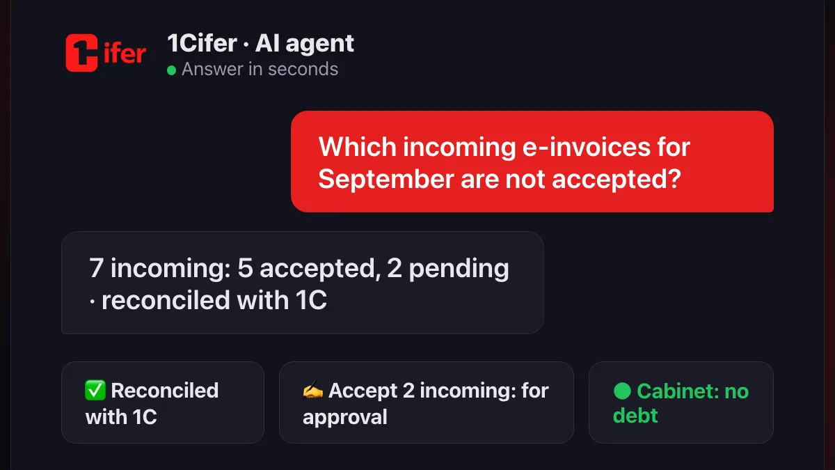 The AI agent checked incoming e-invoices in the ESF system, reconciled them with 1C and prepared a list for approval