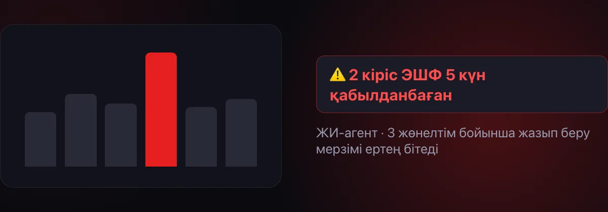 ЖИ-агент: екі кіріс ЭШФ бес күн қабылданбаған, үш жөнелтім бойынша жазып беру мерзімі ертең бітеді
